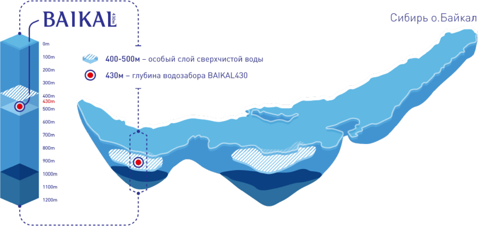 Карта добычи воды Baikal430