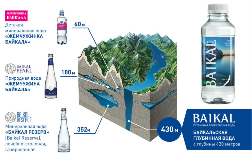 Карта добычи воды BAIKALSEA Company
