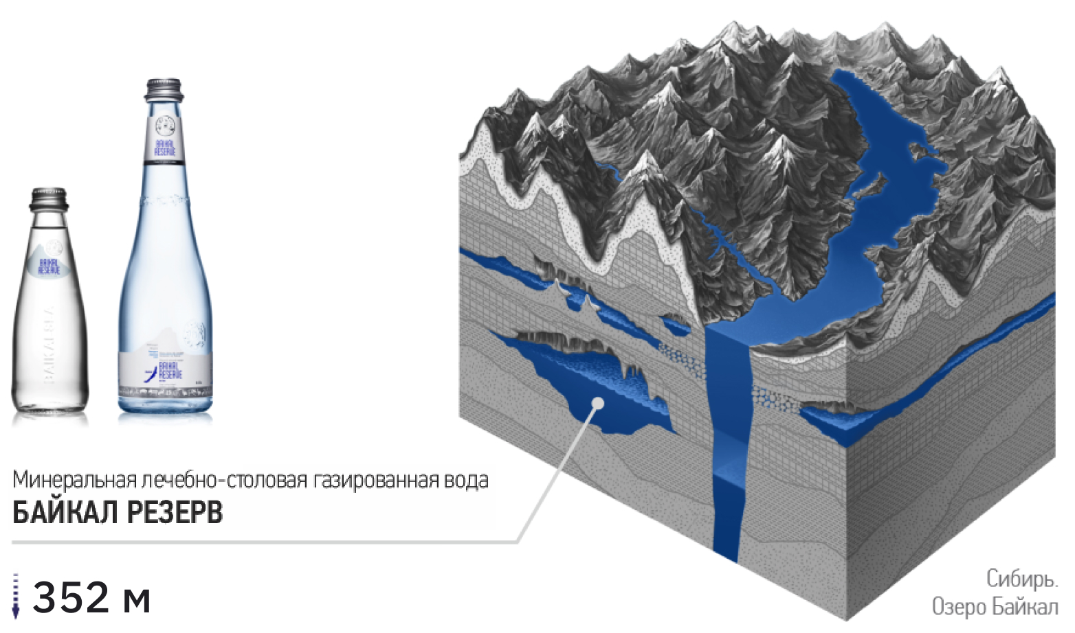 Природная вода Baikal Reservre с доставкой на дом и в офис